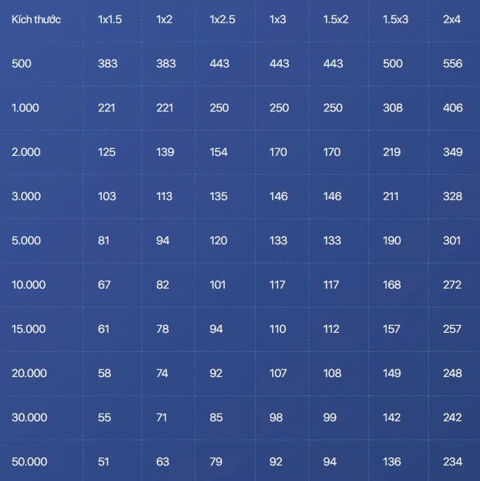 Tem vỡ chữ nhật